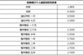 有五万块存银行或余额宝，一年利息差是多少？图片