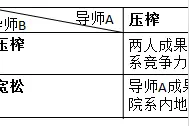 高校导师和研究生的关系到底怎么样？欢迎参加投票活动图片