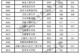 2020年军队院校招生分数线图片