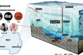 南极四千米厚的冰层下面有什么？俄罗斯耗时21年发现“异星世界”图片