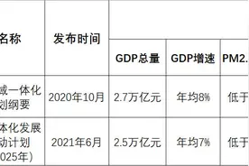 撤县设区冲刺国家中心城市，长沙正面刚武汉图片