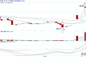135战法系列：减仓与清仓（3）图片