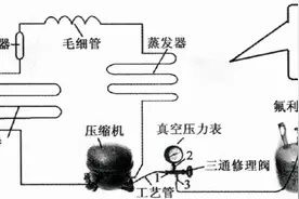 电冰箱制冷系统维修加氟知识图片