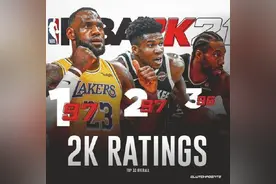 NBA2k21球员评分出炉，流水的2k，铁打的老詹，新秀飙升图片