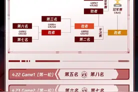 2020LPL春季赛季后赛及决赛举办时间公布图片