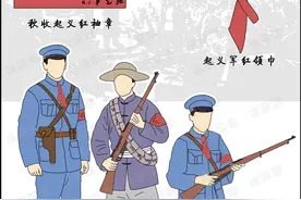 人民军队军服百年历史，感受各历史时期人民军队形象(上)图片