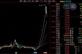 爱司凯10个“一”字板，并购重组会全面升温吗？图片