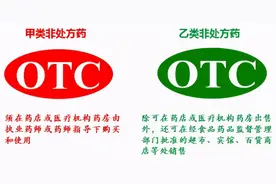 收好这份科学买药指南，不要再乱买药了图片