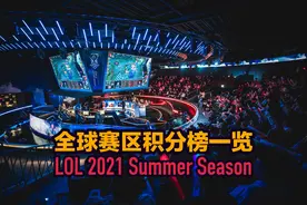LOL全球各赛区积分榜：夏季赛尘埃落定，RGE欧洲称王，iG终究落榜图片