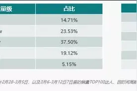 从养号、涨粉到卖货：一文为你讲透快手直播电商红利与机会图片