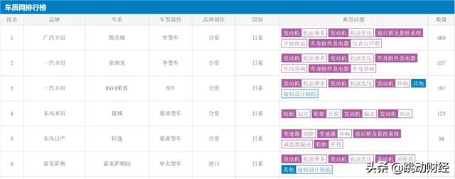 3·15推迟的4个月：饮料变奶粉造大头娃娃，丰田召回25万辆车