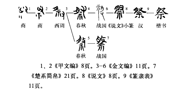 “奠”和“祭”都是丧事中所使用的，有何区别？如何正确理解呢？