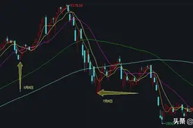 新纪录！A股连续第44个交易日万亿成交额，每秒成交超8000万，分析师却关注这一指标图片