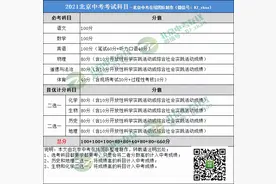 中考 考多少分才能上高中？初三、初二、初一考生必看图片