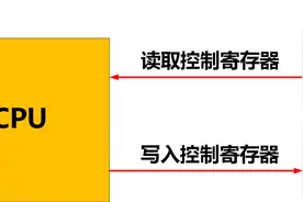 彻底搞懂X86 CPU特权级-下篇(指令特权级)图片