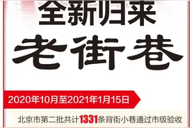 “十三五”期间北京城六区街区更新有这些变化，一图读懂图片