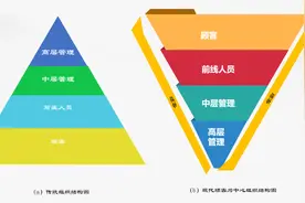 创造顾客价值、顾客满意和顾客忠诚图片