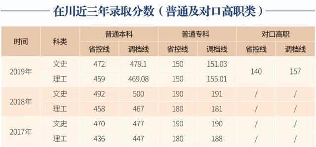 成都这所本科院校也要专科批招生，现在还拥有宜宾校区