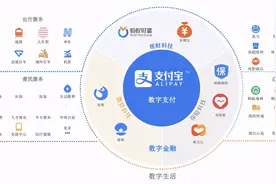 拆解蚂蚁：余额宝背后的四大风险图片