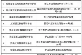 名单公布！晋江72家校外培训机构恢复线下培训！有你家娃上的吗？图片