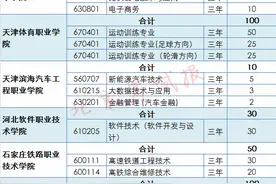 重磅！36校在京高职自主招生14932人，津冀院校首次参加图片