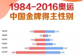有意思！得看上去不相上下——奥运金牌中国男女数量对比图片
