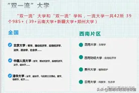 42所双一流、39所985、116所211大学，在云南的录取分数线图片