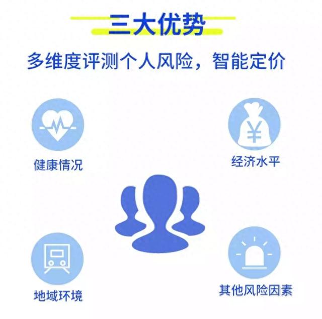 浩天车贷逾期上征信吗，定寿险性价比高的产品是什么 配图02