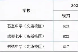 华阳中学招生近1000,成都37所“省重”谁才是“区代表”？图片