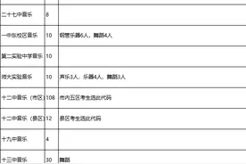 2022年中考｜石家庄音乐特长生中考解析图片