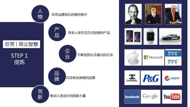 什么才是成功的营销策划?
