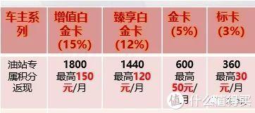 中国银行加油卡，中国银行加油卡满300减100 配图06
