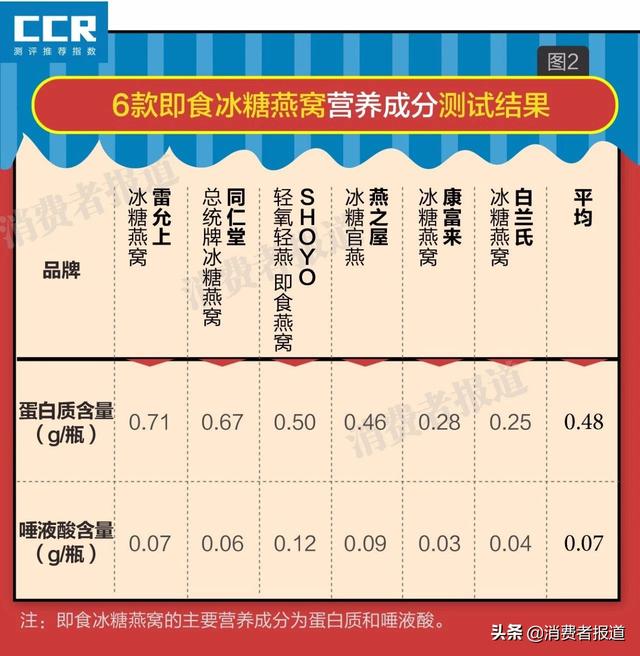 即食燕窝好吃吗 2025年即食燕窝好吃吗
