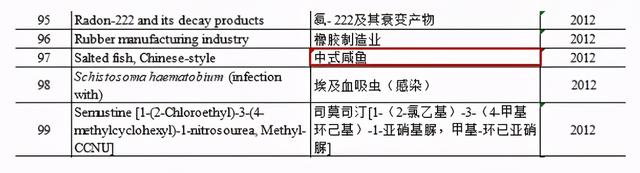 小心！这些美食里竟含有一级致癌物！宝宝一定要少吃