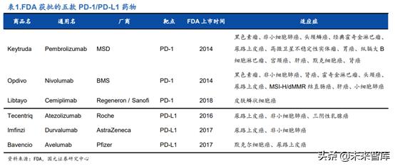 创新药之创新靶点深度研究