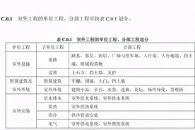 室外工程划分原则及资料做法图片