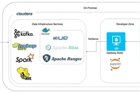 数据平台，在Kubernetes上的部署数据栈图片