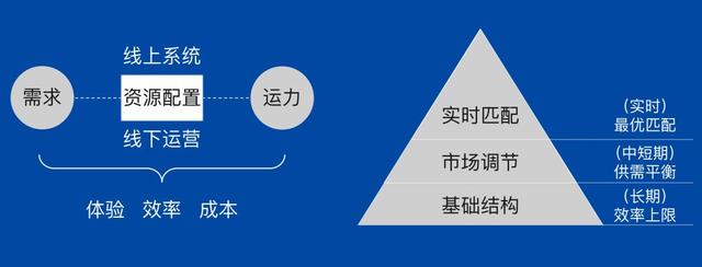 OM | 美团智能配送系统的运筹优化实战