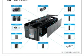 科华数据，不仅仅是数据，还有能源图片