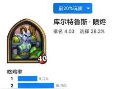 酒馆战棋：吃鸡率最低的六位英雄，为了享受第一的快乐就别选它图片