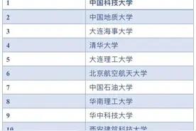 中国十大男/女光棍学校盘点，脱单比考研更难图片
