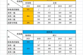 2021年邵东一中三中十中 创新科达振华经纬高考情况图片