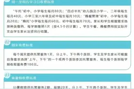 教育进入全面“托管时代”，老师成了教育界的“高级保姆”了？图片