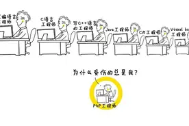 程序员之间神奇的鄙视链，看看你在哪儿图片