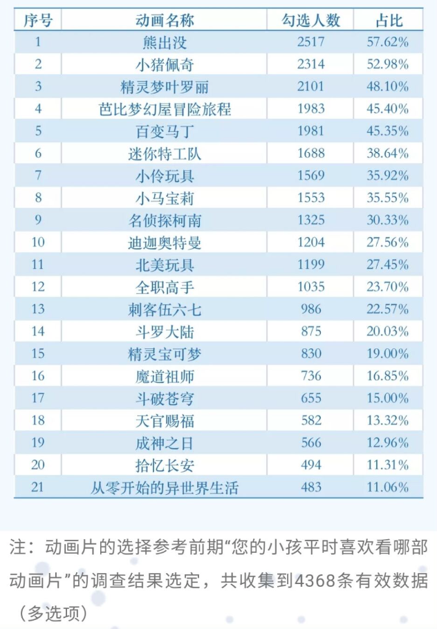 被八成家长抵制的动漫！迪迦、天官赐福被提名，我真的看笑了
