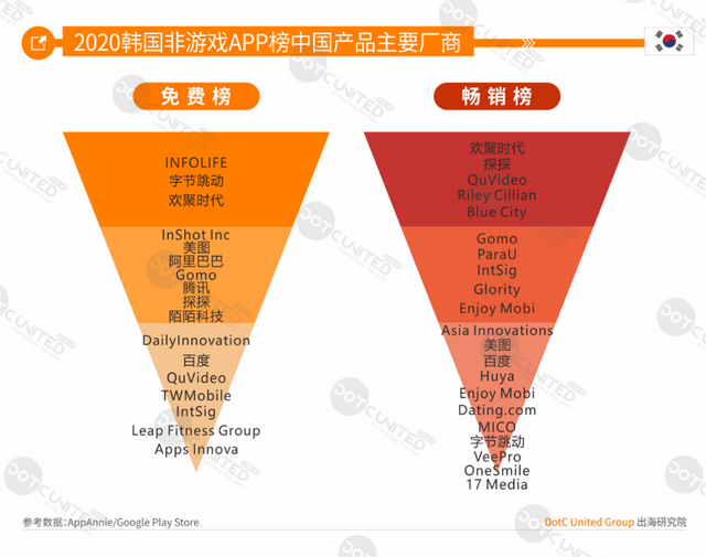 DUG报告：2020全球手游市场洞察（中美日韩篇）