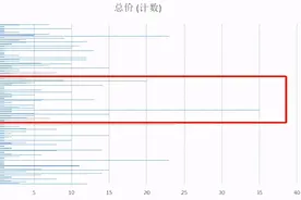 都说丰台房价低 难道600万在三环买三居不香？图片