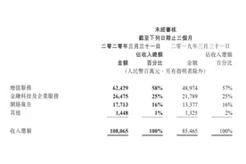 腾讯最新财报：微信月活12亿，游戏仍是最大营收点图片