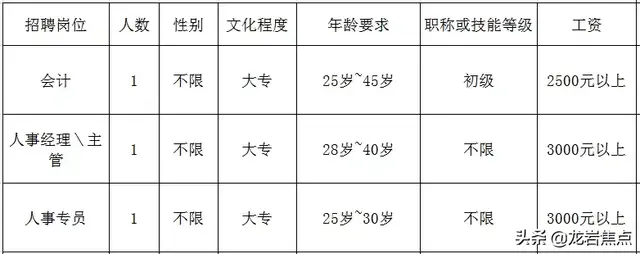 龙岩这些单位在招人，进来看看吧