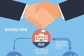开市两月高开低走，中国碳交易市场艰难起步未来可期图片